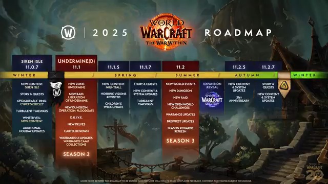 Get a first look at the next major patch for The War Within: Undermine(d) 🧭 Explore the goblin city of Undermine 🎩 New Raid: Liberation of Undermine 🌊 New Dungeon: Operation Floodgate 🏠 Plus a sneak peek at Player Housing! Watch Warcraft Direct:
