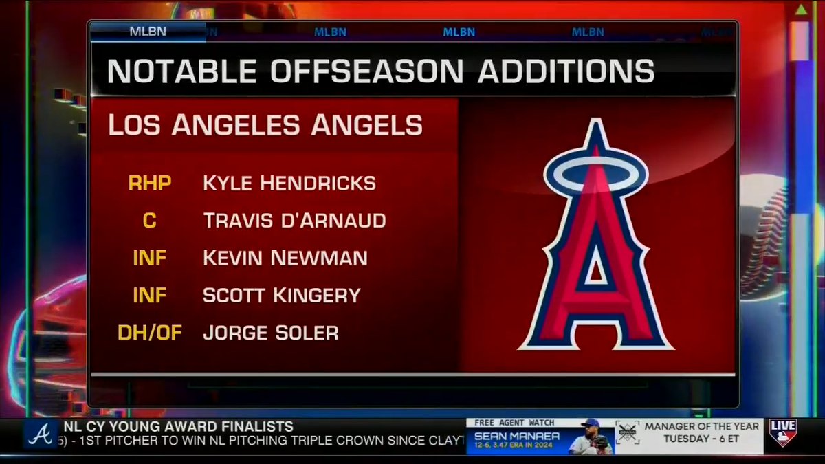 The Angels have already made five moves this offseason 🔥 #MLBNHotStove breaks down the flurry of transactions and LA's outlook.