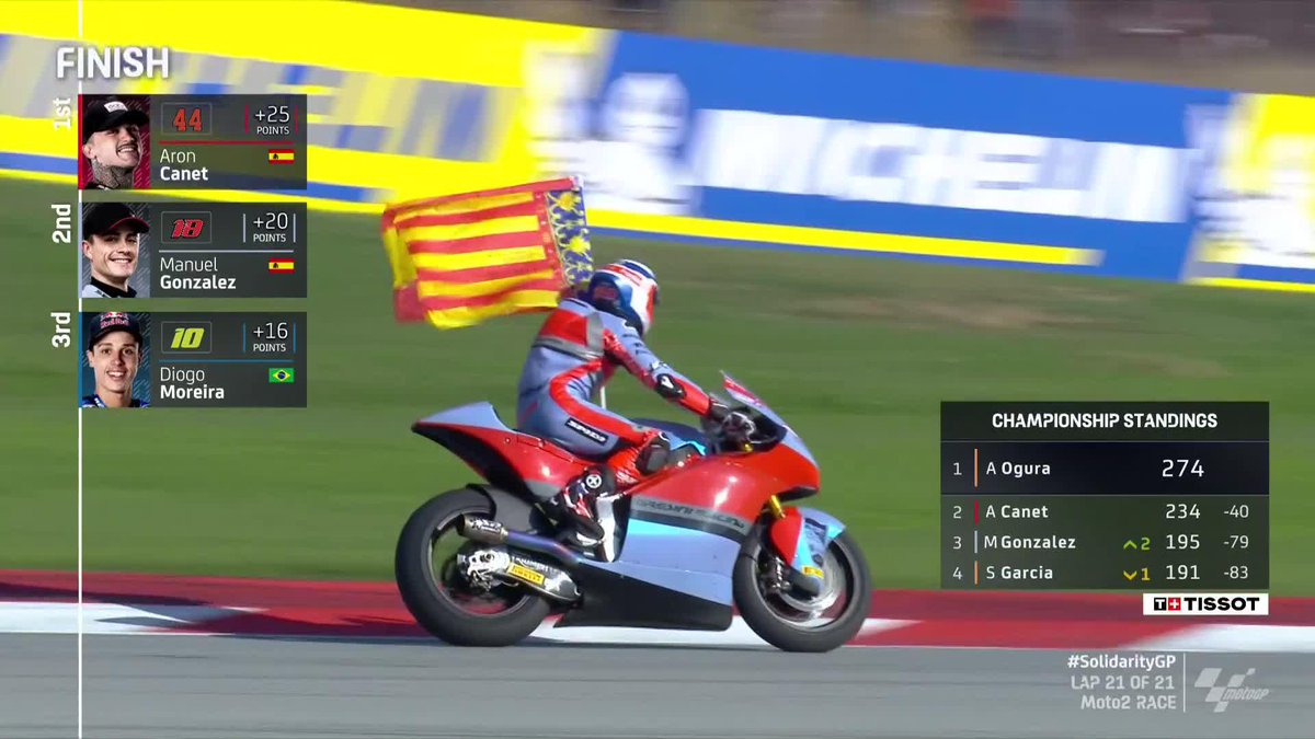 🔥 0.091s from the win! Manuel Gonzalez Simon was so close to finishing the season with a victory! #SolidarityGP 🏁 | #RacingForValencia