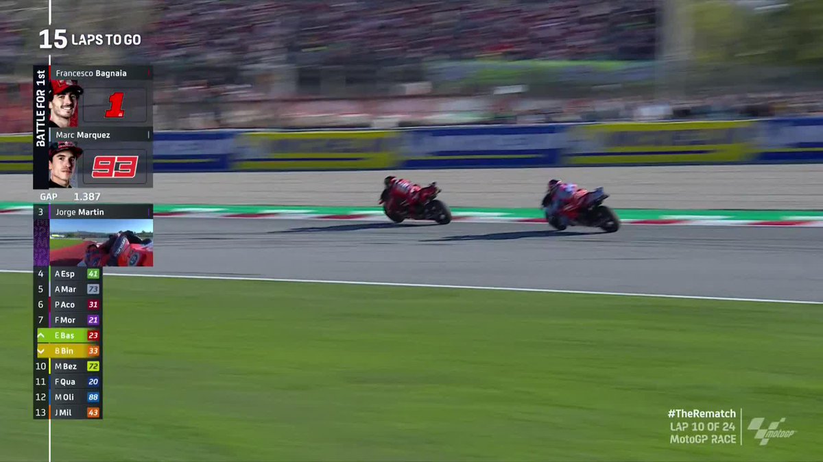 👀 Marc Márquez MIGHTY CLOSE TO Pecco Bagnaia! But the #1 is in control ✊ #SolidarityGP 🏁