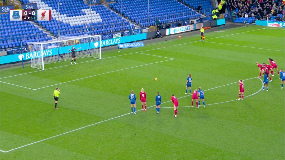 How has this ever been given as a penalty?