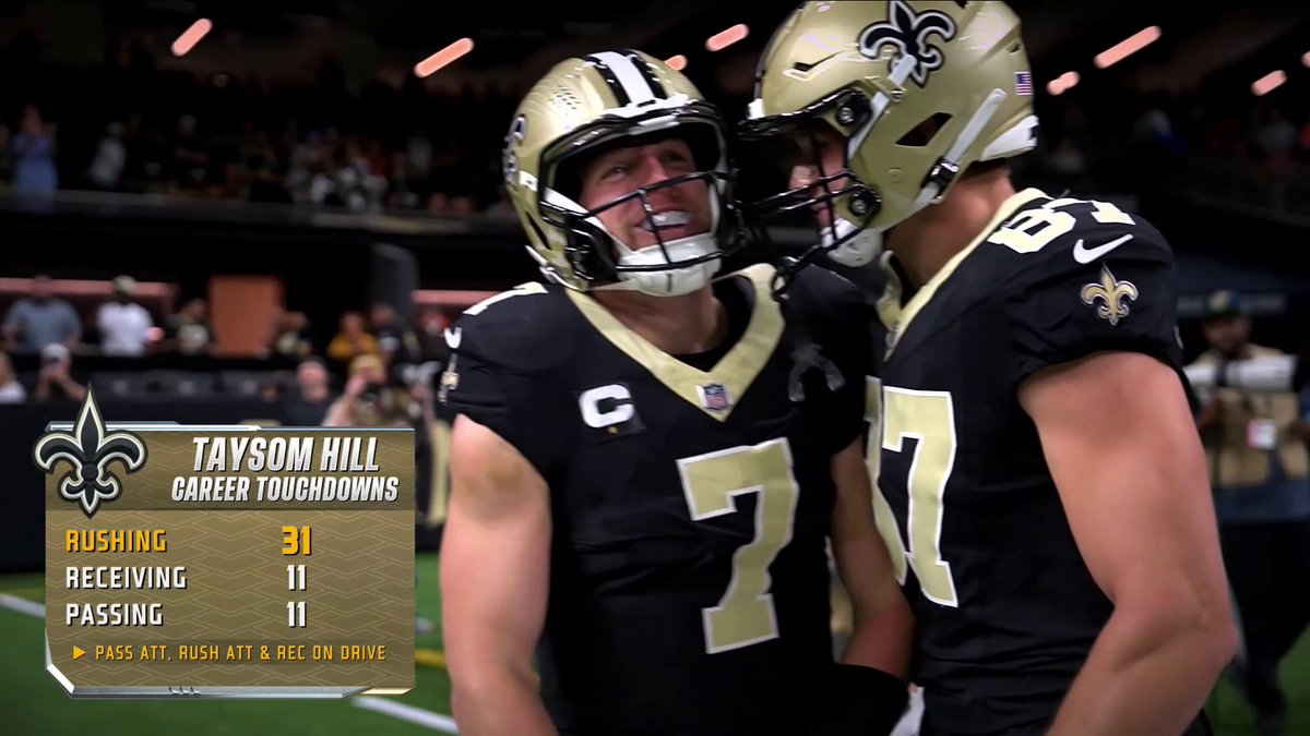 Taysom Hill is one of only two players in NFL history with: 🏈 25 rushing TDs 🏈 10 passing TDs 🏈 10 receiving TDs 🤯🤯🤯🤯🤯