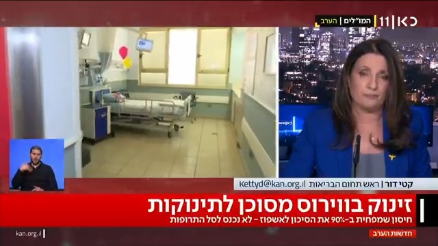 עלייה בתחלואת תינוקות בווירוס RSV: בשנתיים האחרונות - חמישה תינוקות נפטרו וסך הכול היו 44,000 ימי אשפוז ו-5,000 ימי אשפוז ביחידות לטיפול נמרץ | קטי דור עם הנתונים ממחקר שמבוסס על נתוני משרד הבריאות #חדשותהערב