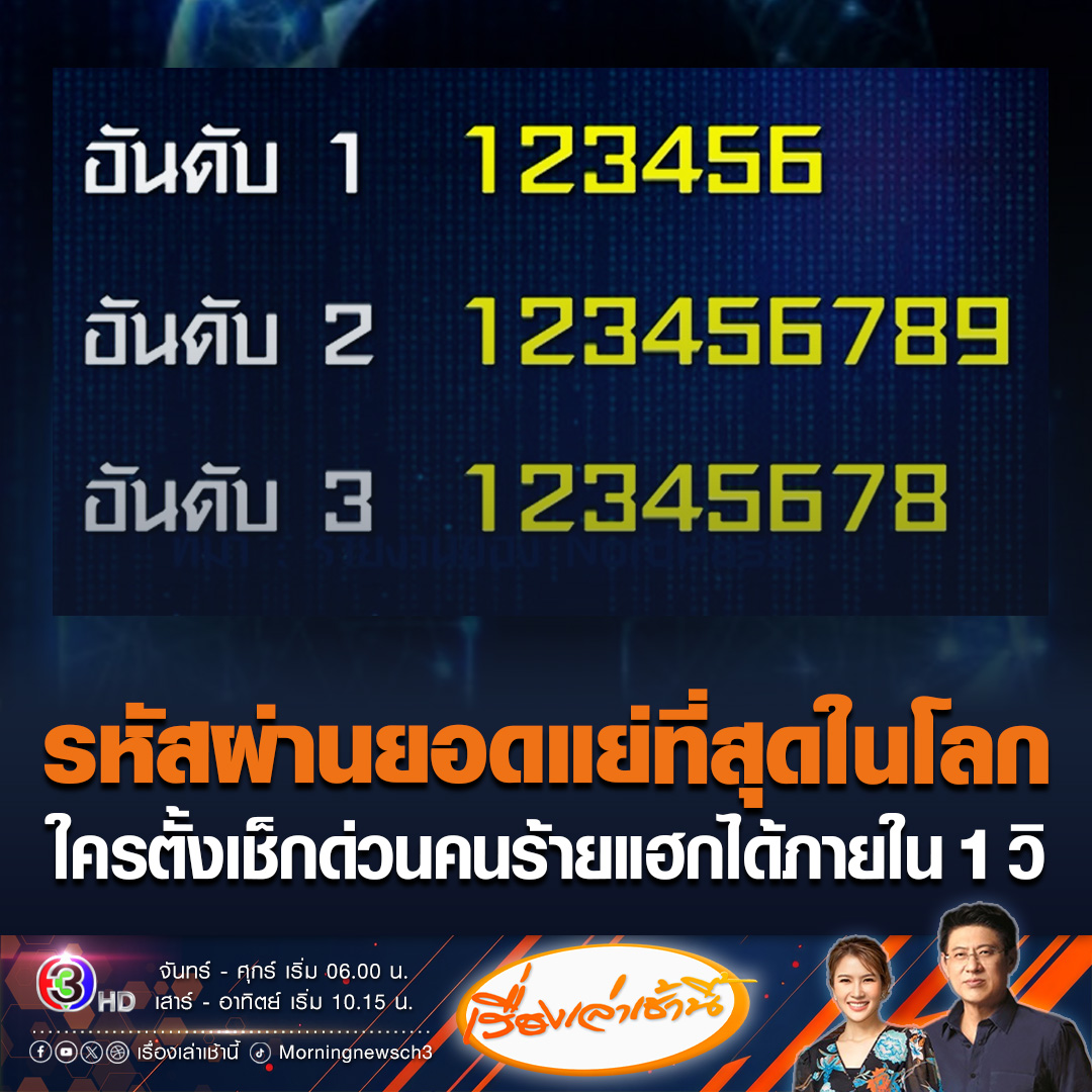 #เรื่องเล่าเช้านี้ เปลี่ยนด่วน! เปิดรหัสผ่านยอดแย่ที่สุดในโลก มิจฉาชีพแฮกได้ง่ายมาก ใช้เวลาน้อยกว่า 1 วินาที แถมเป็นรหัสที่มีคนใช้งานมากที่สุดในโลก คนไทยชอบใช้เลขวันเดือนปีเกิด เลขบัตรประชาชน สุ่มได้ง่าย #ข่าวช่อง3 #ข่าวโซเชียล #รหัสผ่านยอดแย่