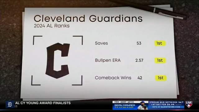 Stephen Vogt led Cleveland to success by managing a great bullpen. The crew breaks down the AL Manager of the Year finalist's decisions. Cleveland Guardians