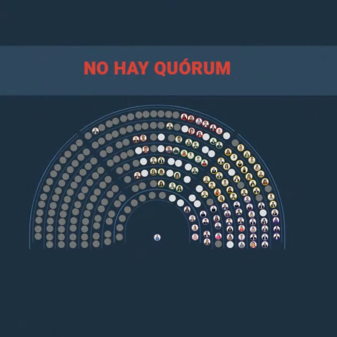 "Ficha Limpia": Porque no hubo quórum en Diputados para tratar la ley que impide a condenados por corrupción presentarse como candidatos
