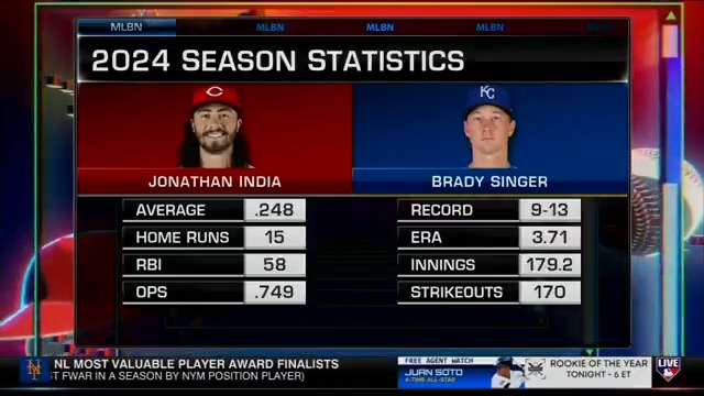 On the reported trade talks between #Reds IF Jonathan India and #Royals SP Brady Singer