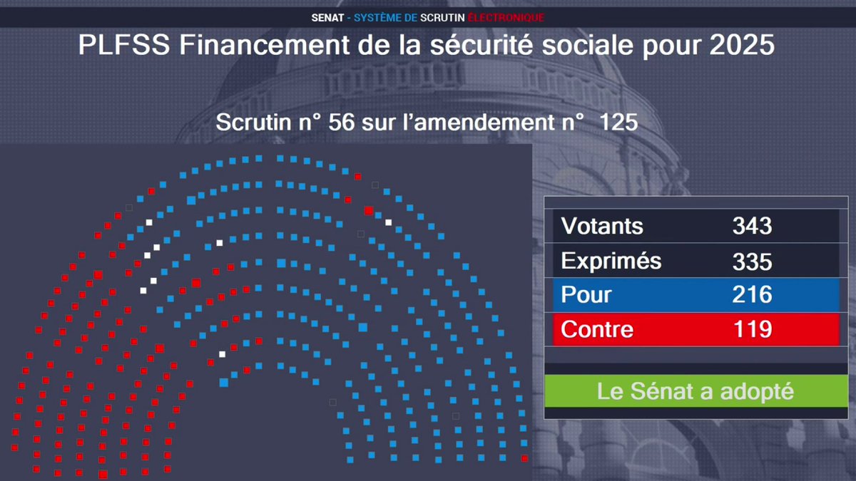Le Sénat vote une « contribution de solidarité » de 7 heures de travail sans rémunération par an, pour financer les dépenses liées au vieillissement de la population