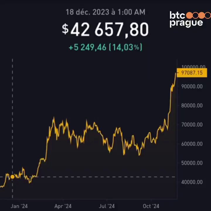 "What I say is: Only buy #Bitcoin with the money you CAN'T afford to lose." - Michael Saylor