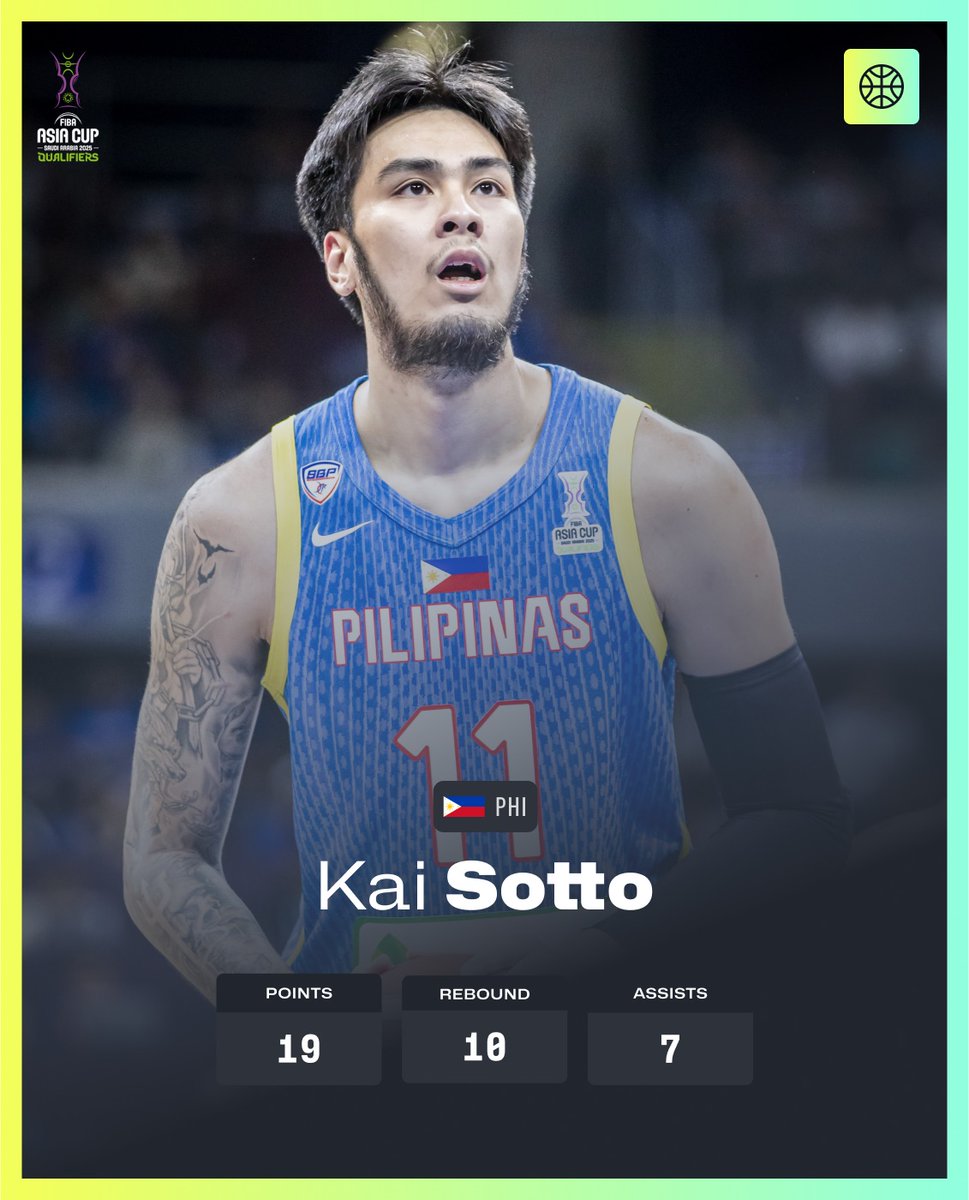 𝐃𝐎𝐌𝐈𝐍𝐀𝐍𝐓 🔥 Kai Sotto took over against New Zealand 🇳🇿 and led Philippines 🇵🇭 to W 🫡 #AsiaCup