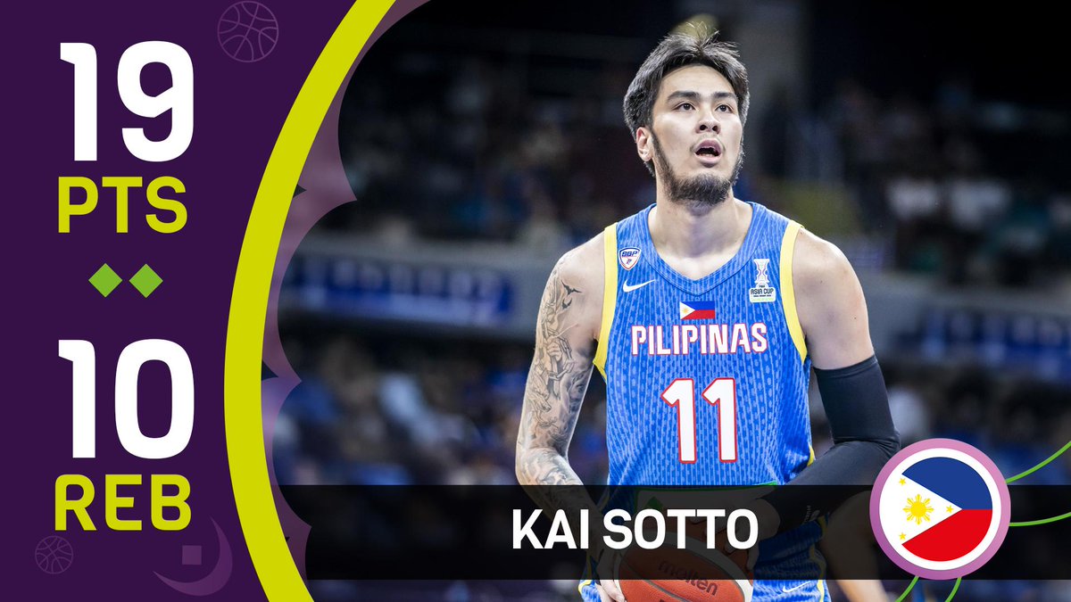 An absolute force 🦖 Kai Sotto (19 PTS | 10 REB | 7 AST | 2 BLK) was EVERYWHERE in a historic Gilas Pilipinas win over New Zealand 😤 #AsiaCup