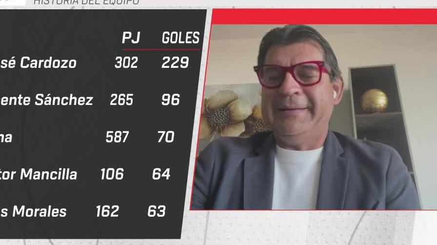 "TUVE UNA LLAMADA CON ALEXIS VEGA, LE DIJE QUE REGRESARA A CASA". đŽ "LE DIJE QUE BAJARA DE PESO". đ Cardozo hablĂł con el seleccionado nacional antes de fichar por Toluca. đĄđź đđ˛ đ˝đśđ˛đżđąđŽđ đđťđłđźđ°đŽđąđźđ đŽ đšđŽđ đŻđ˝đş đ˝đźđż đđŚđŁđĄ đ #đđśđđťđ˛đđŁđšđđ.