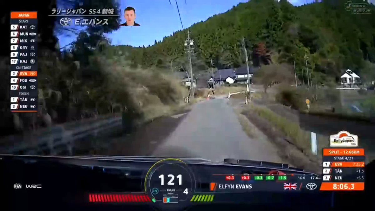 SS4 新城SS 暫定トップタイムで 爆走するエバンス 日本人なら見慣れた 田舎風景ですが、 このスピード感で見せられると もはや異次元🌀 フォーラムエイト・ラリージャパン2024 🗓️11/21～11/24 📡全SS LIVE配信 #WRCjp #RallyJapan #ラリージャパン #RJ2024