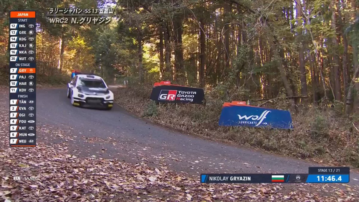 SS13 笠置山SS 現在WRC2トップ！ グリヤジンが駆る #藤原とうふ店 「俺、負けませんよ。 どんなことがあっても」 （言ってない） フォーラムエイト・ラリージャパン2024 🗓️11/21～11/24 📡全SS LIVE配信 #WRCjp #RallyJapan #ラリージャパン #RJ2024