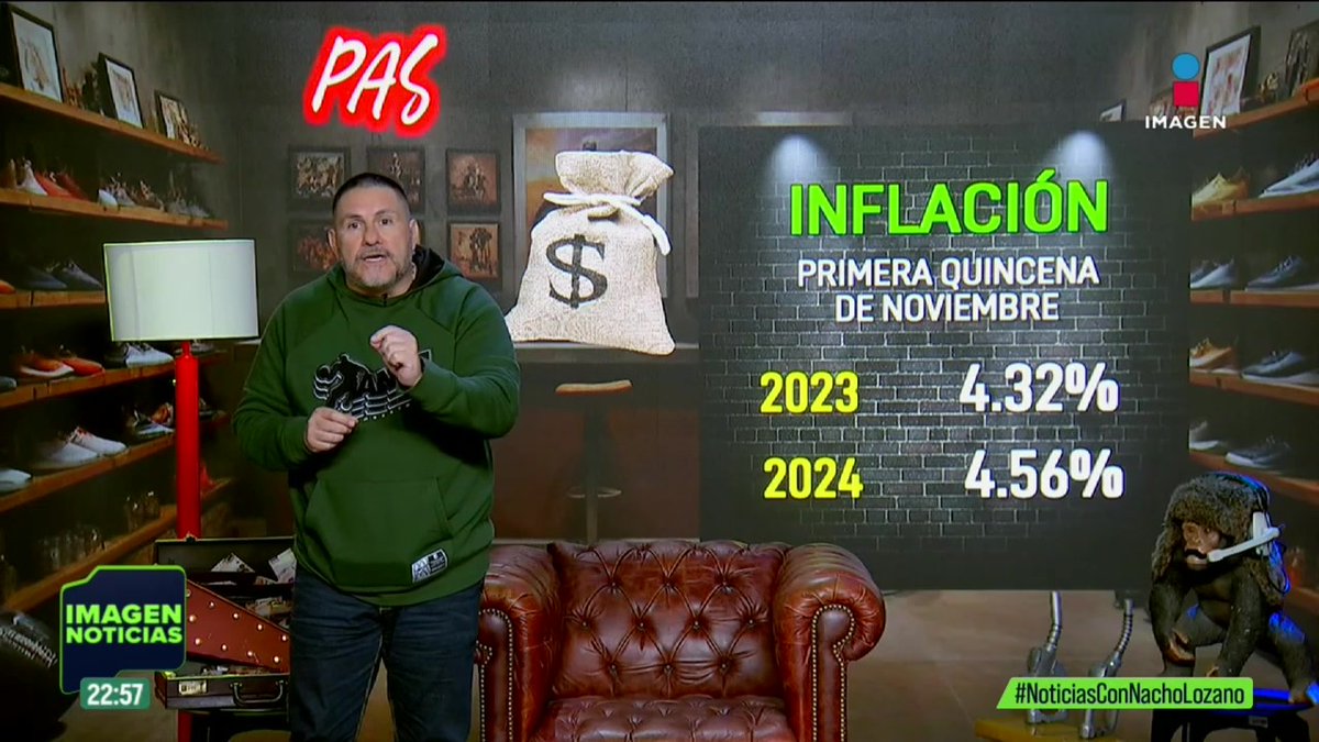 “El sexenio de López Obrador fue el peor en materia de crecimiento económico desde tiempos de Miguel de la Madrid”, opina Padre del Análisis Superior luego de que se diera a conocer la cifra definitiva del #PIB al cierre del gobierno del exmandatario morenista. #NoticiasConNachoLozano
