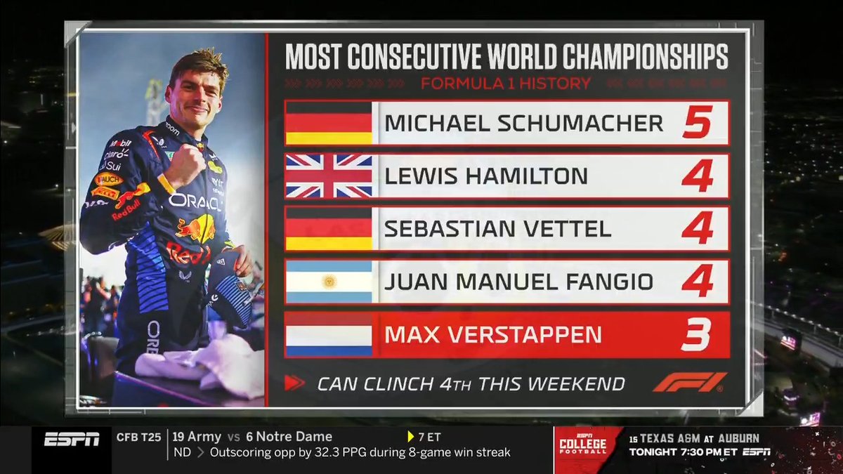 Will Max Verstappen clinch his fourth straight title? 🏆 Nicole Briscoe, Michael Eaves and Nate Saunders break down qualifying at the Las Vegas Grand Prix 🎲