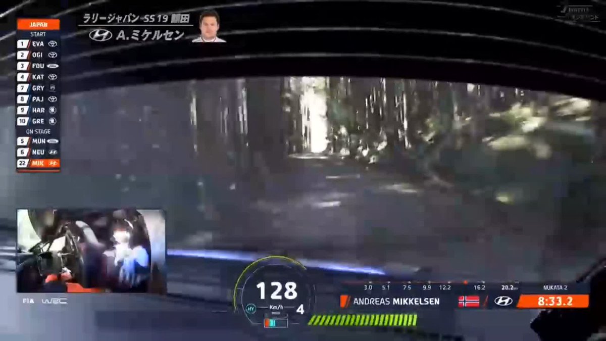 ゲストの松田次生さんも驚愕 💬「こんな細い道を 140km/hとか出してる...」 ネジがぶっ飛んでます（褒めてる） フォーラムエイト・ラリージャパン2024 🗓️11/21～11/24 📡全SS LIVE配信 #WRCjp #RallyJapan #ラリージャパン #RJ2024