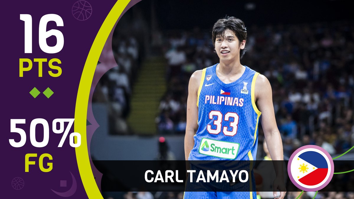 Instant impact 🇵🇭 Carl Tamayo only needed 17 minutes off the bench to lead all scores vs. Hong Kong, China 🔋 📊 16 PTS | 5 REB | 50% FG #AsiaCup