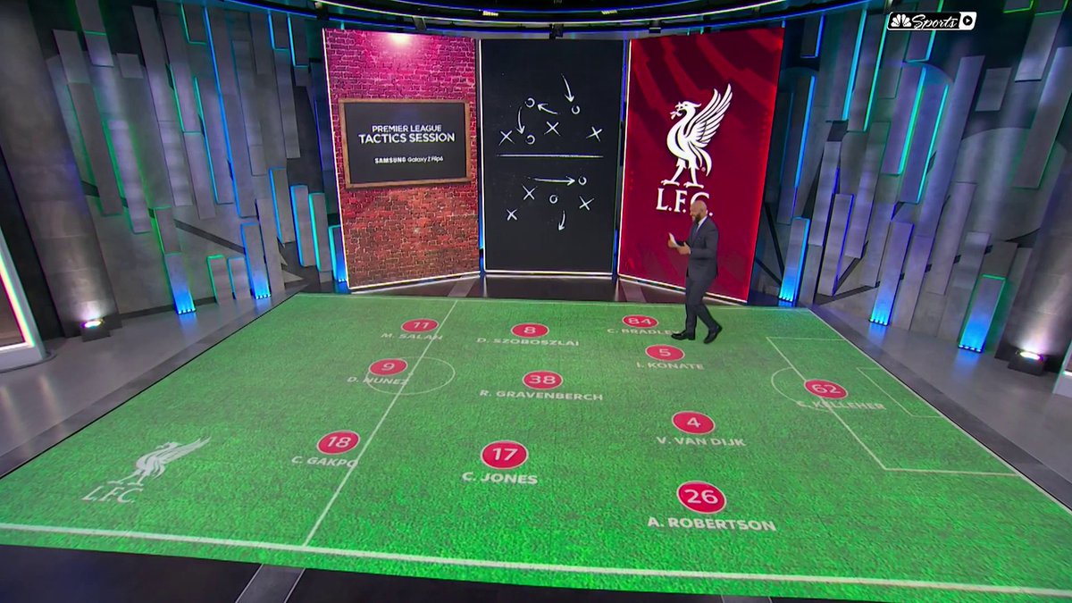 Tim Howard breaks down Liverpool's tactical system under Arne Slot that has propelled them to the top of the Premier League table.