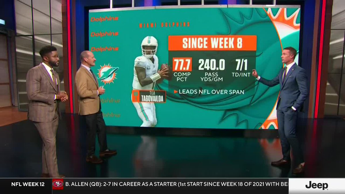 "I think you can argue nobody's more important to their team than Tua Tagovailoa." - Matt Ryan Can the refreshed Miami Dolphins make a playoff push???