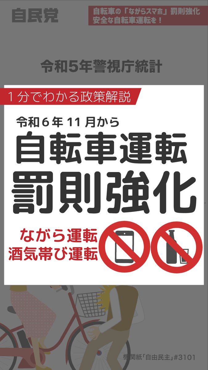 📹1分解説動画「自転車運転が罰則強化」 本年11月から #自転車 運転中にスマホ等を使用する「ながら運転」の罰則が強化され、「自転車の酒気帯び運転」についても新たな罰則の対象となりました。 ご自身と大切な人のために自転車も安全運転を! 機関紙「自由民主」より抜粋