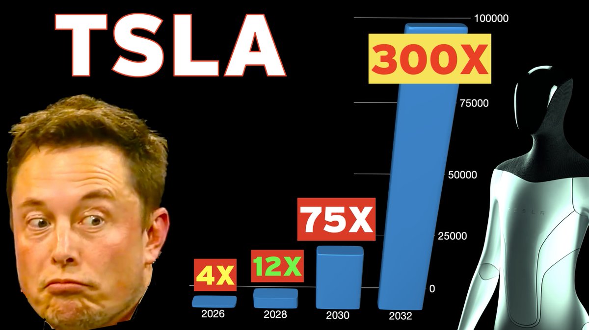 How Tesla stock is likely to explode to 300X its current price in the next 8 or so years, through Optimus and Robotaxi. And how these technologies will affect the digital divide between advanced and emerging economies.