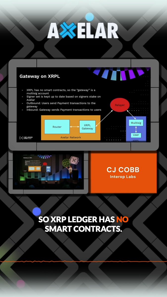 This is how Axelar powers interoperability for Ripple XRP Ledger👇