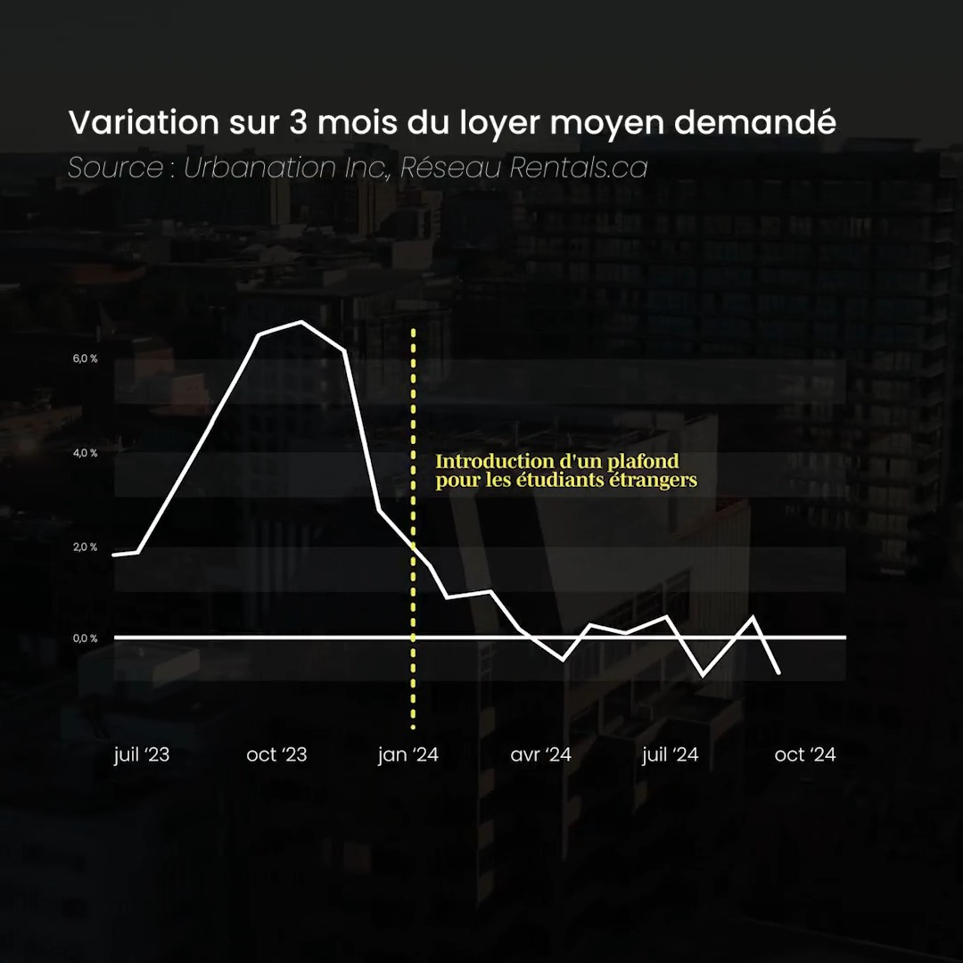 Nous veillons à ce que notre système d’immigration fonctionne pour les Canadiens et les nouveaux arrivants et non pour les mauvais acteurs qui l’exploitent. Voici comment :