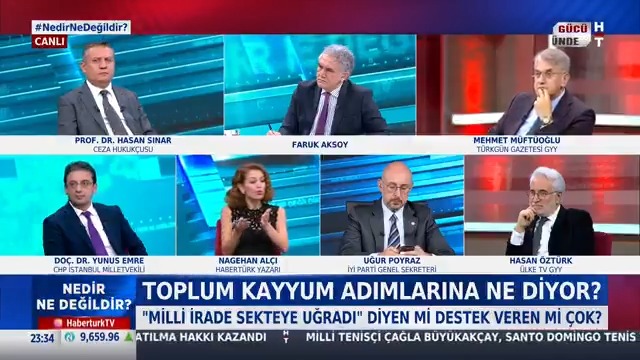 Toplum kayyum adımlarına ne diyor? Habertürk Yazarı Nagehan Alci #NedirNeDeğildir'de değerlendirdi.