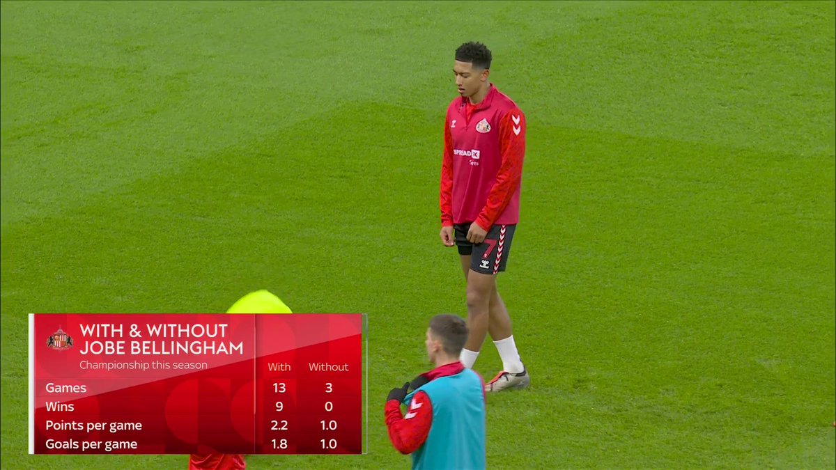 "His future is scary... there's talk of his brother at Real Madrid, people are saying this kid could be BETTER!" 🌟 Former Sunderland player Michael Bridges on Jobe Bellingham returning to the Black Cats starting XI against West Brom 💬