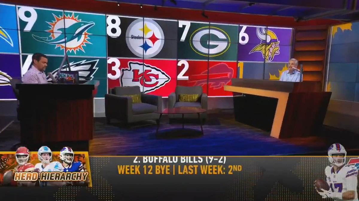 "I think when healthy this is the best team in the NFL." Colin Cowherd drops his Week 13 Herd Hierarchy