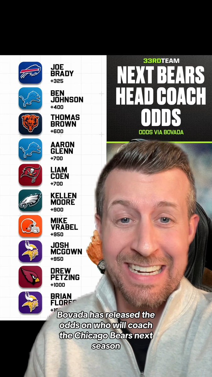 The Vegas Odds are out for the Chicago Bears HC Chris Bleck