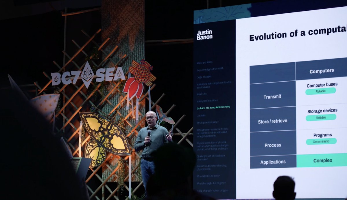 📹👀 BTS from Devcon 8 | Mumbai, India 🇮🇳 organized by the Ethereum Foundation 🔥 Check the full talk from our founder Justin Banon - @BosonProtocol and blockchain economist Jason Potts on “How Web3 and RWAs unlock exponential wealth via a computable economy” here: #boson #Devcon2024