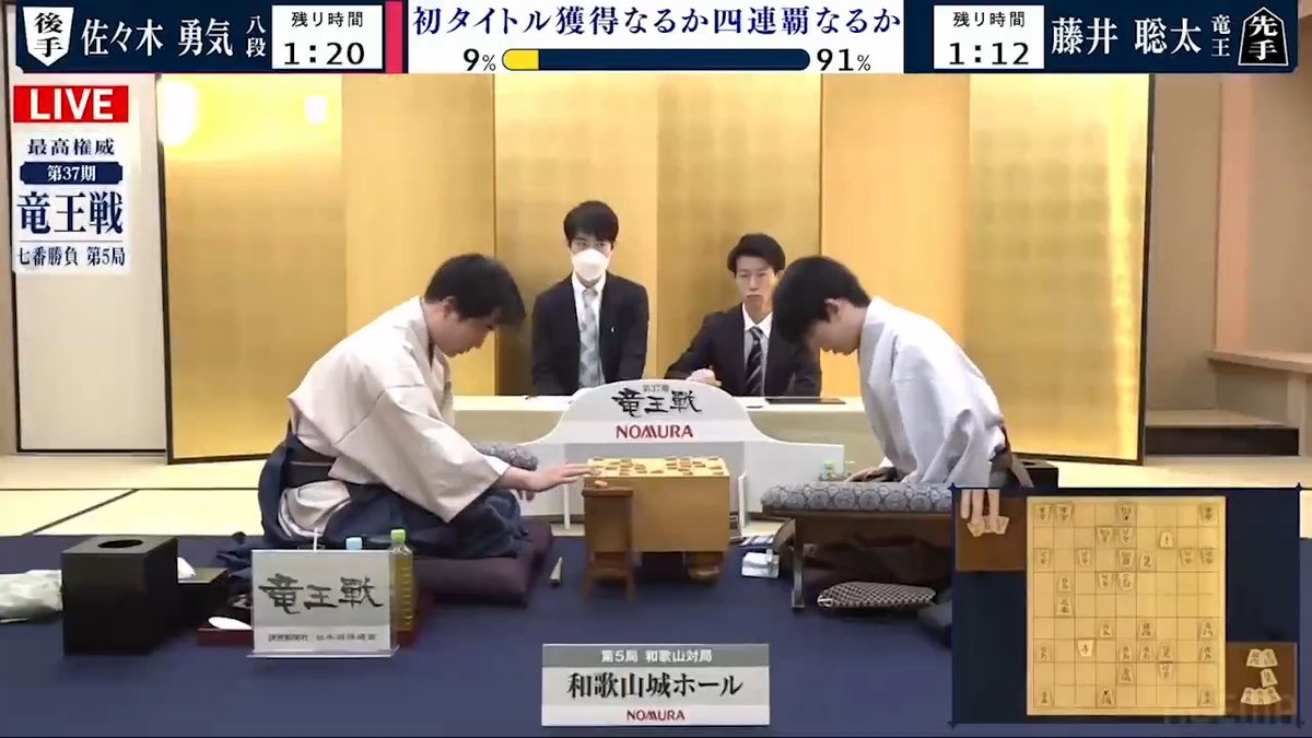 ━━━━━━━━━━━━━━━ <第37期> #竜王戦 七番勝負 第五局 2日目 #藤井聡太 竜王 対 #佐々木勇気 八段 ━━━━━━━━━━━━━━━ 本局は91手で #藤井聡太 竜王が勝利しました。 #アベマで竜王戦
