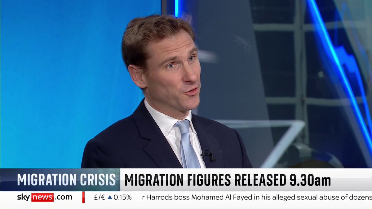 "Successive governments have made mistakes on migration." Shadow Home Secretary Chris Philp says government should focus on getting the "nine million British adults who are economically inactive" into the workforce. 📺 Sky 501