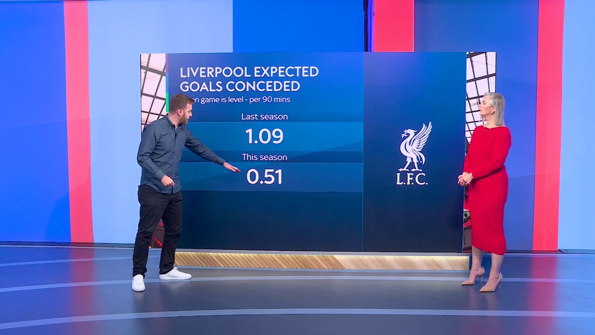 "There's a real, real improvement" 👀 How do Liverpool's stats compare from last season to this season? 🤔
