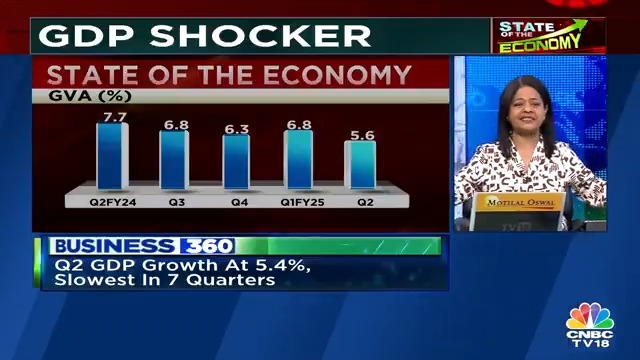 Q2 GDP SHOCKER. At 5.4%, India's growth rate slows to its lowest level in 21 months. Latha Venkatesh decodes the data.