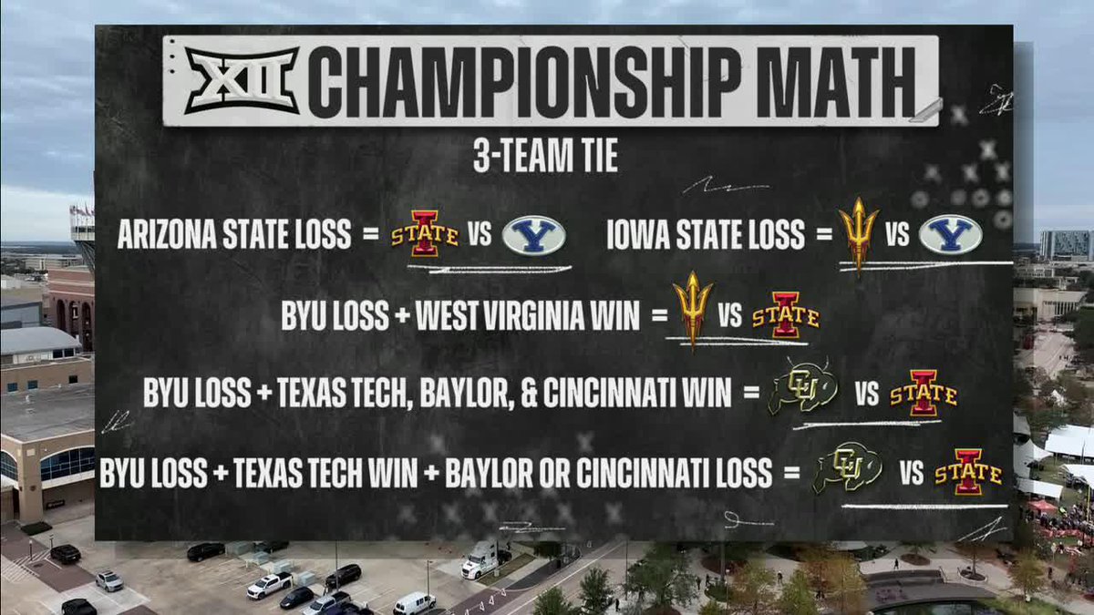 These Big 12 Championship scenarios 😳