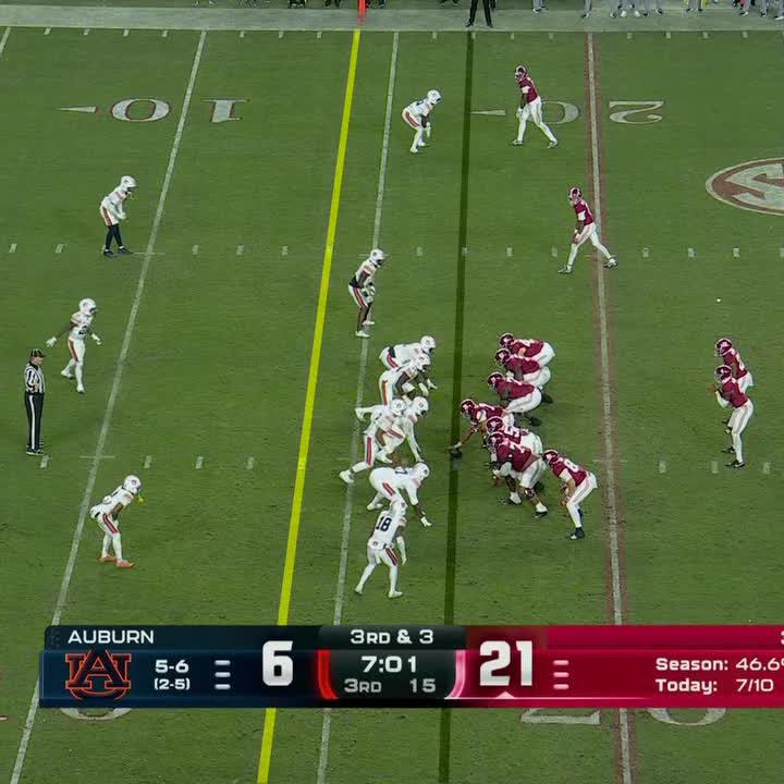 JALEN MILROE'S THIRD RUSHING TOUCHDOWN OF THE GAME 🔥 BAMA IS CRUISIN' IN TUSCALOOSA 😤