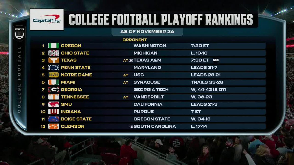 Tensions are high between Alabama and Auburn 😳