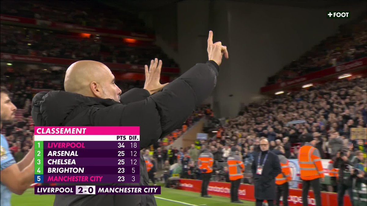 Pep Guardiola 🇪🇸 rappelle ses 6 Premier League remportées à ses supporters après la nouvelle défaite de City à Anfield. 🎥 CANAL+ Foot