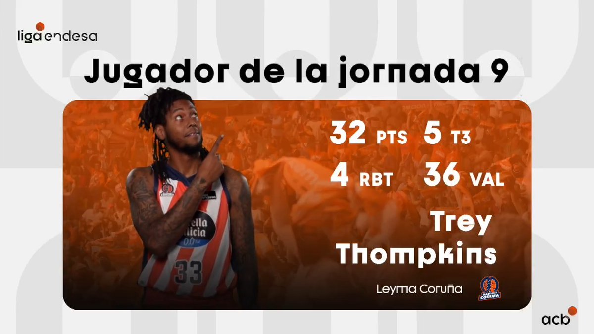 A 𝙜𝙖𝙧𝙧𝙖 no le gana nadie A estar 𝙚𝙣𝙘𝙝𝙪𝙛𝙖𝙙𝙤 tampoco Y mucho menos a ser el JUGADOR de la JORNADA 9⃣ con los 3⃣2⃣ puntos, 5⃣ triples y 3⃣6⃣ de valoración que se ha marcado en la victoria de Leyma Leyma Basquet Coruña 🍊 🔥 Trey Thompkins #LigaEndesa | #ConectaConTuPasion