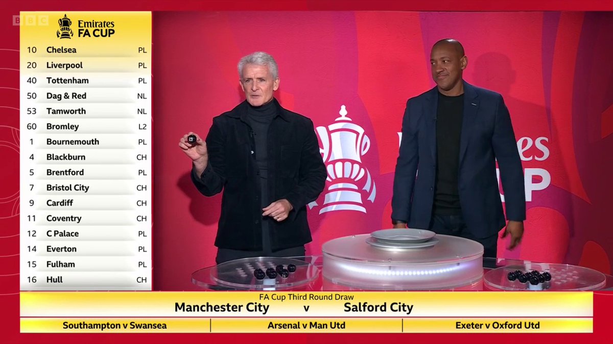A DREAM TIE! 🤩 Salford City take on Man City at the Etihad 🔥 Their captain's reaction says it all... #BBCFootball #FACup