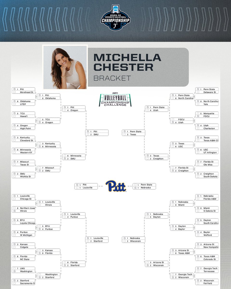 Who will take it all? 👀 Michella Chester makes her picks and now you can too by joining the first-ever ESPN Volleyball Bracket Challenge! 🤩 #NCAAWVB