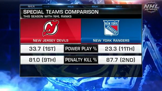 The New Jersey Devils have been clicking all season on the power play. New Jersey's weapons, coupled with Sheldon Keefe's new strategy, have turned their power play unit into the league's best. #NJDevils Kathryn Tappen | Mike Rupp | Billy Jaffe | #NHLNow