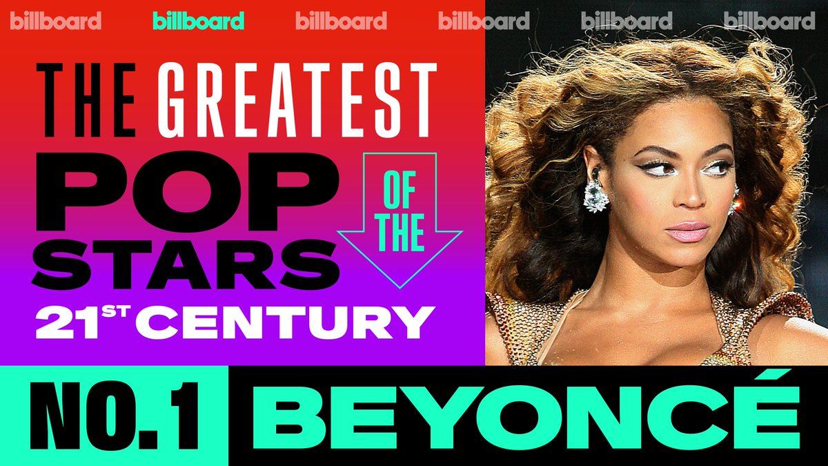 .BEYONCÉ takes No. 1 on Billboard's list of the Greatest Pop Stars of the 21st Century. 🎉🎊🥇 #BillboardNews is breaking down how the icon earned our top rank with 12 #Hot100 No. 1s, the most Grammy awards of any artist in history and more. 👏