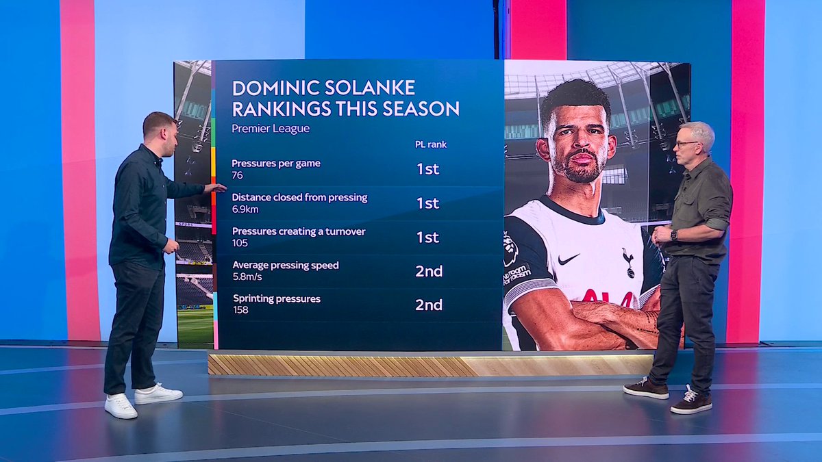 How crucial has Dominic Solanke been for Tottenham since his arrival from Bournemouth? 🍒