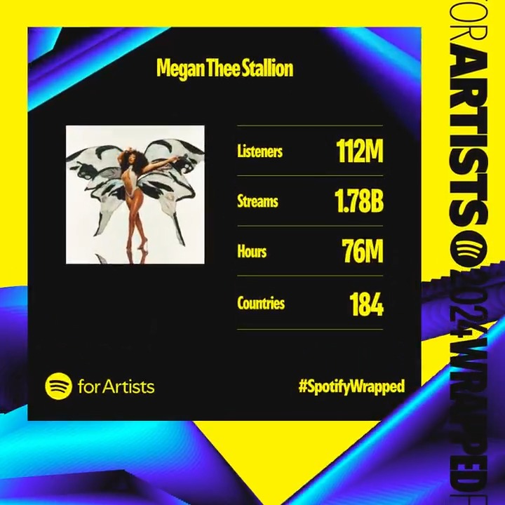 Wrapped is finally here! 🎁 It's time to unwrap your 2024 #WrappedforArtists and see what the biggest fan moment of the year has in store for you. Log in to Spotify for Artists to get yours or hit the link to learn more 📲