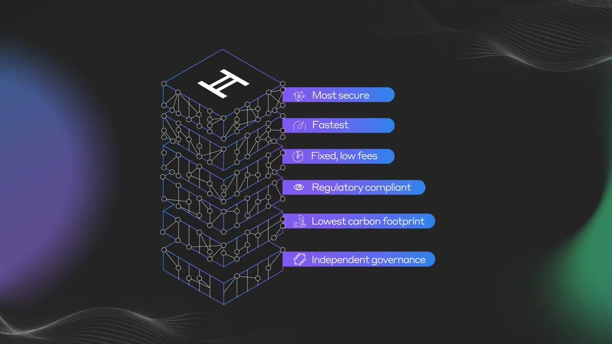 #Hedera is built differently from other blockchains. Trusted by enterprises, loved by developers. Build the future of #web3. #HelloFuture