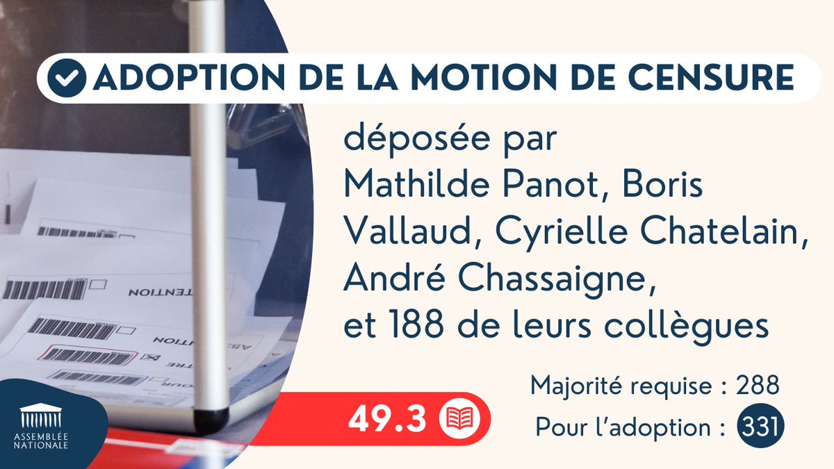 📣Adoption de la motion de censure de Mathilde Panot, Boris VALLAUD, Cyrielle Chatelain, André Chassaigne & 181 députés ➡️Le Premier ministre doit présenter la démission du Gouvernement ➡️Le #PLFSS2025 est considéré comme rejeté en lecture CMP, en application de l'art. 49.3 #DirectAN